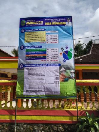 INFO GRAFIS APBDes 2021 DESA KEMBANGAN